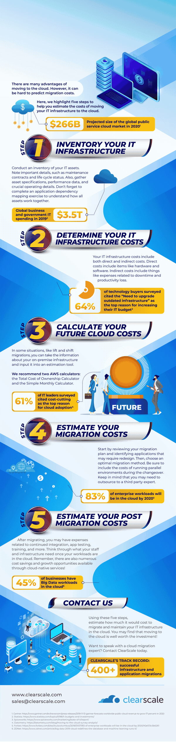 Ilegible riega la flor Por nombre Five Steps for Calculating AWS Cloud Migration Costs | ClearScale