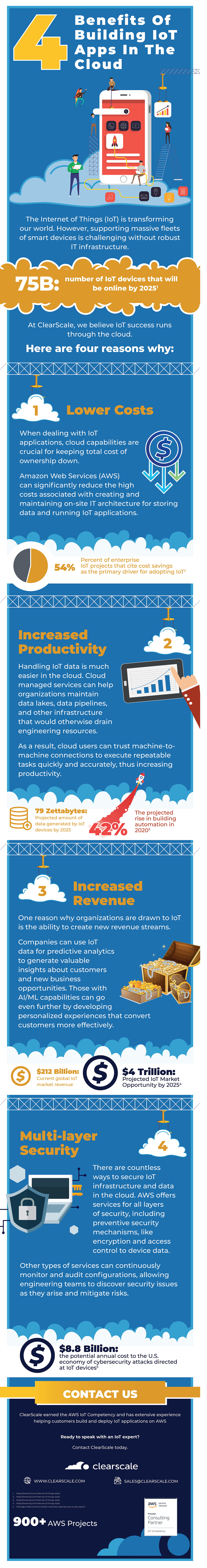 Infographic: 4 Benefits of IoT Applications in the Cloud | ClearScale